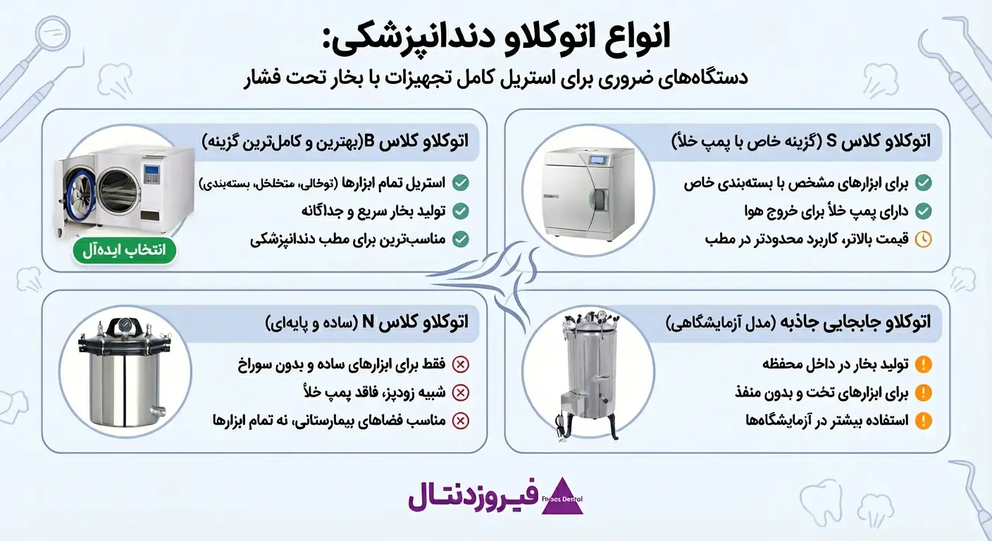 انواع اتوکلاو دندانپزشکی