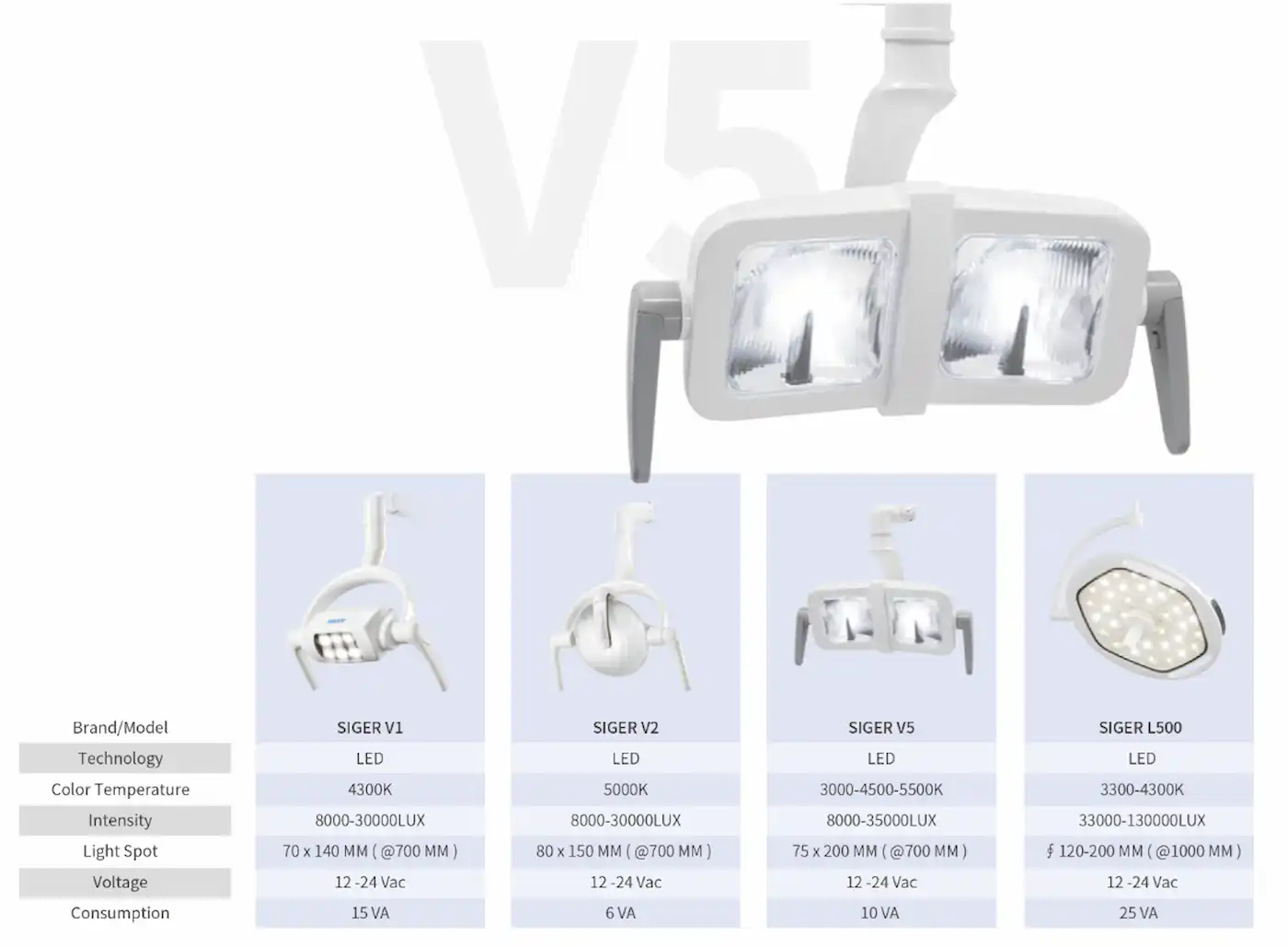 سیستم های نور در یونیت زیگر وی هزار