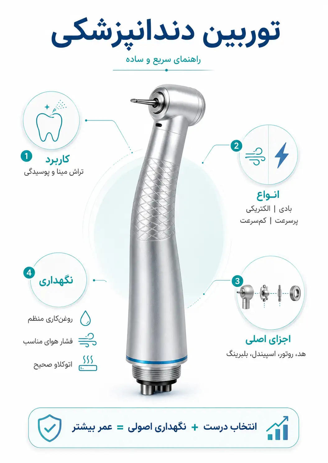 توربین دندانپزشکی چیست؟ انواع توربین دندانپزشکی