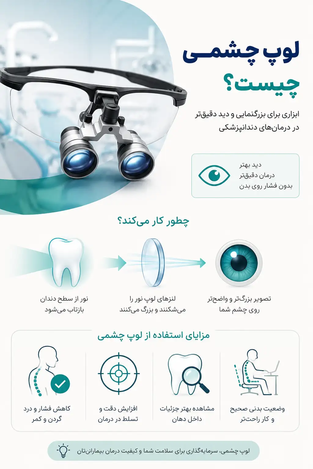 لوپ چشمی دندانپزشکی