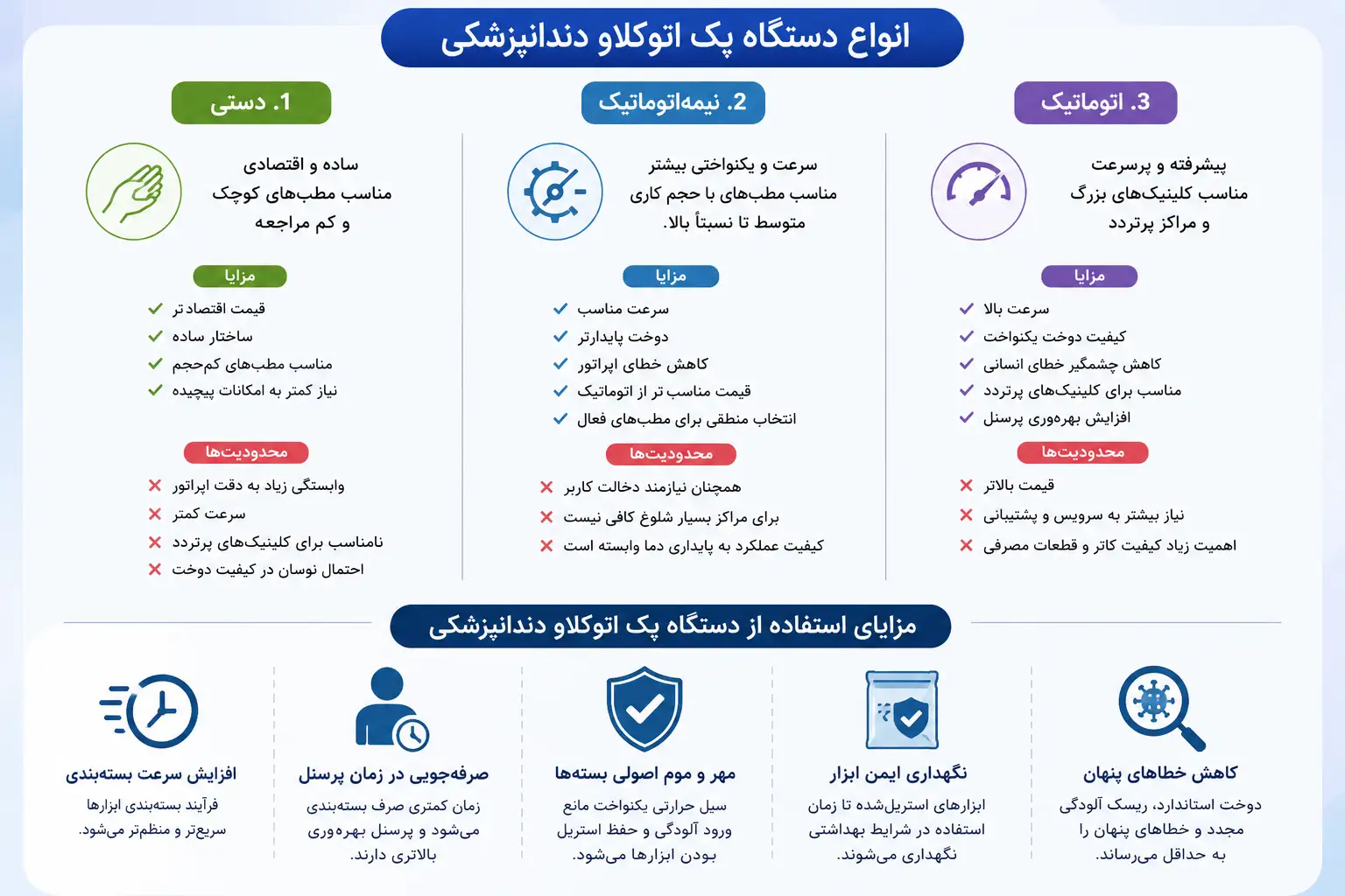 انواع دستگاه پک اتوکلاو