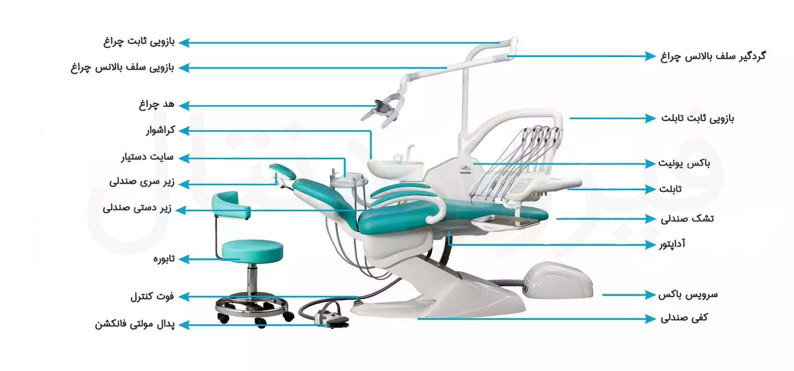 یونیت دندانپزشکی و اجزای آن | تجهیزات دندانپزشکی فیروز دنتال