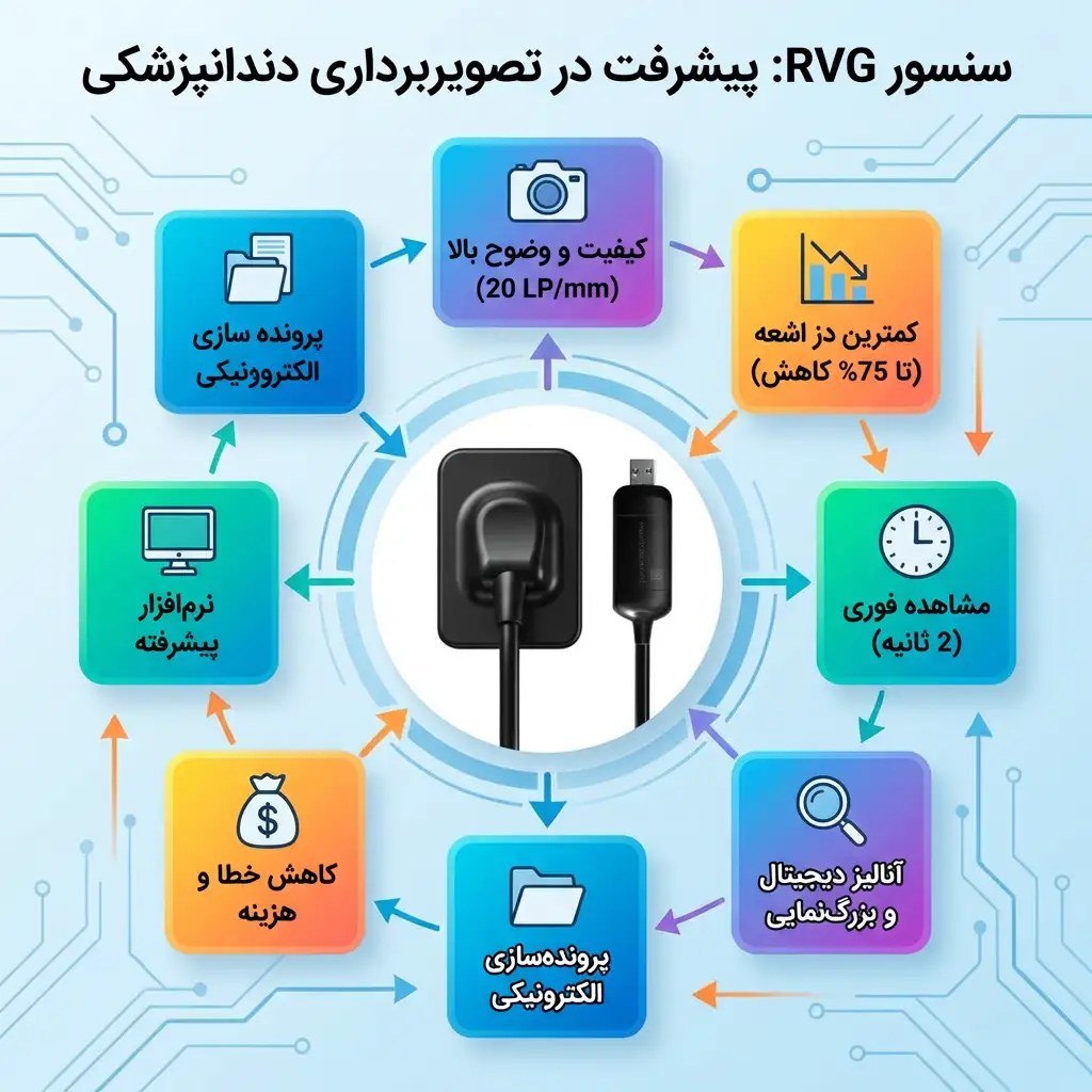 سنسور RVG چیست