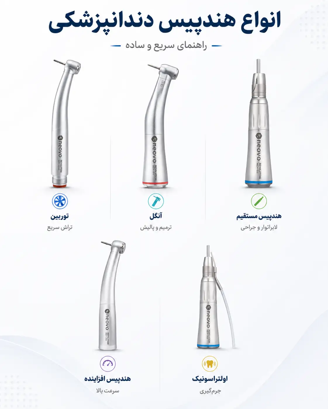 انواع هندپیس دندانپزشکی