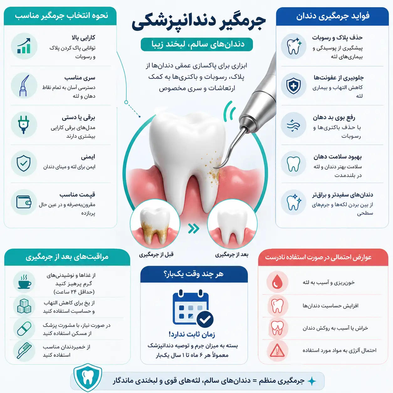 نحوه انتخاب جرمگیر دندانپزشکی