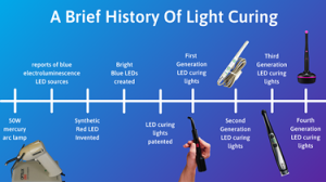 معرفی لایت کیور-هیستوری-تاریخچه-lightcure-history