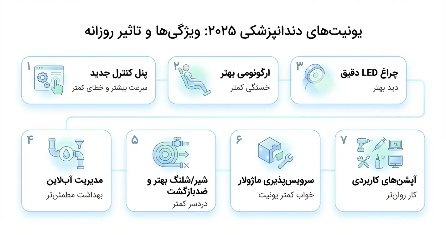 تفاوت های یونیت نسل جدید و قدیمی
