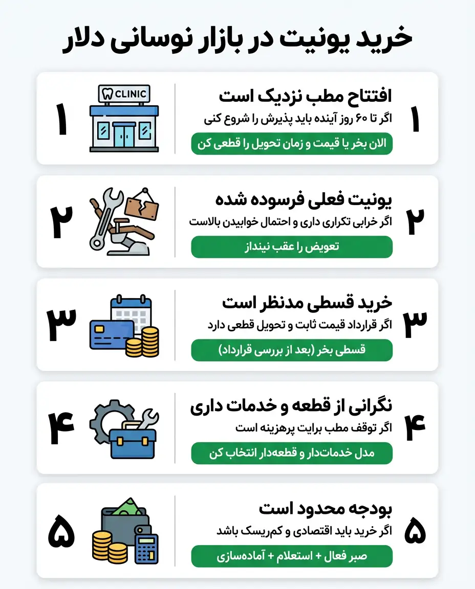 یونیت بخریم یا نخریم؟