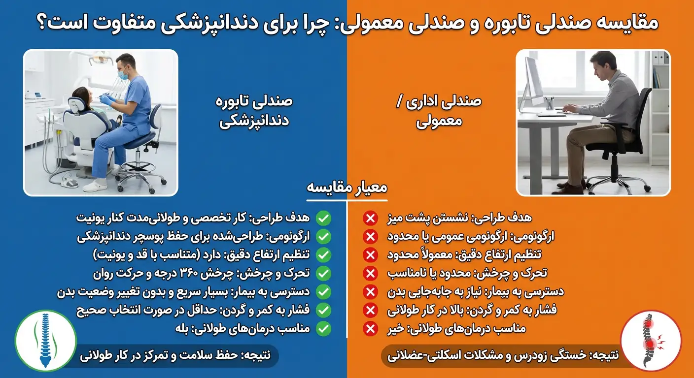 تفاوت تابوره و صندلی معمولی