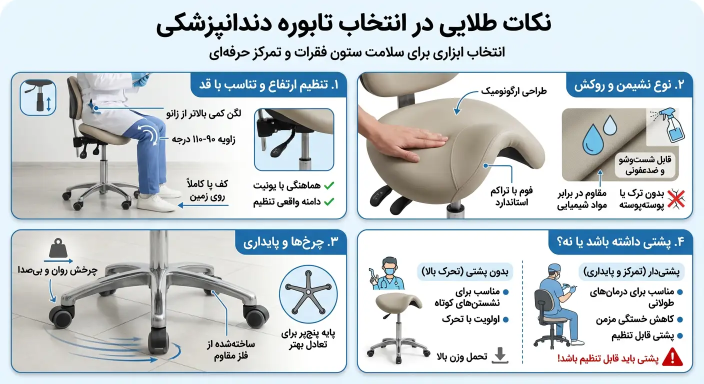 انتخاب تابوره مناسب