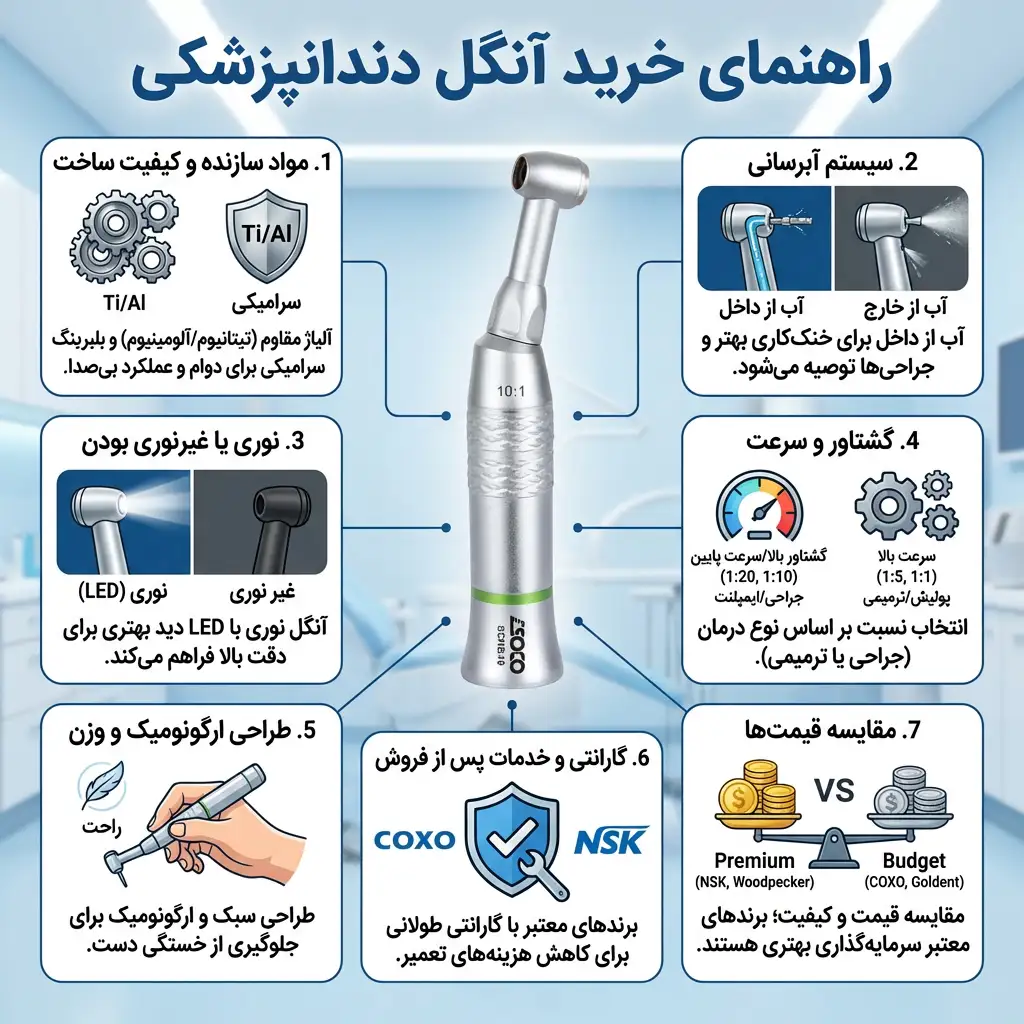 راهنمای خرید آنگل دندانپزشکی