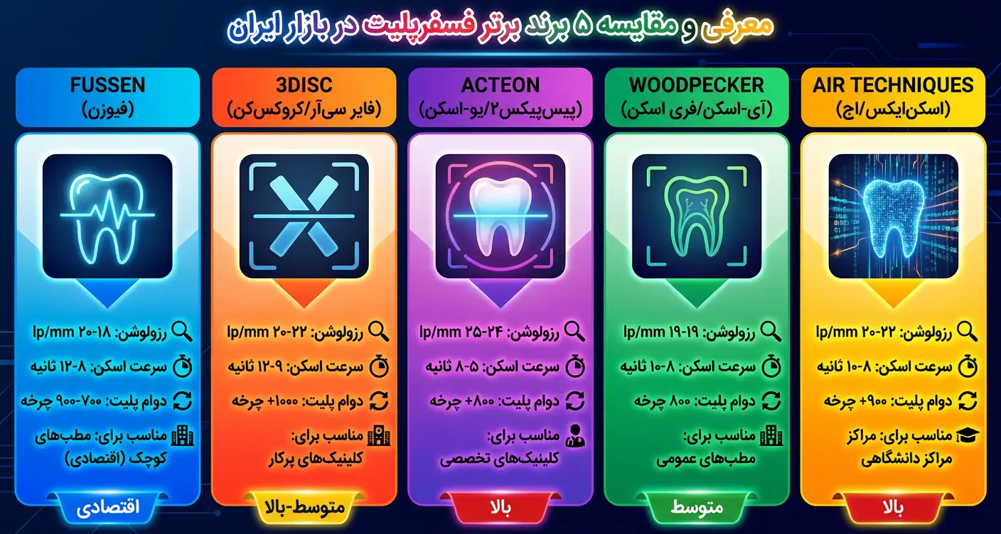 معرفی بهترین برندها و مدلهای فسفرپلیت در بازار ایران