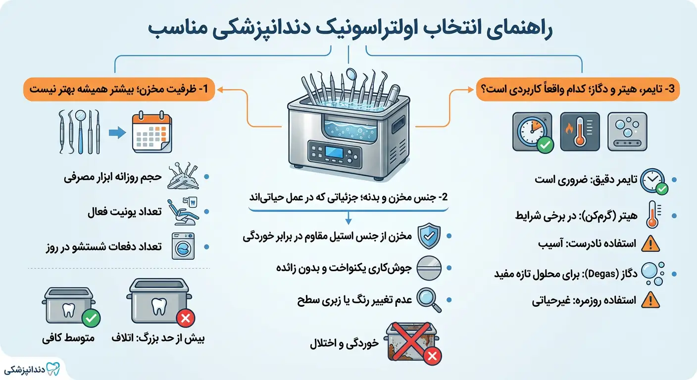 انتخاب بهترین اولتراسونیک دندانپزشکی
