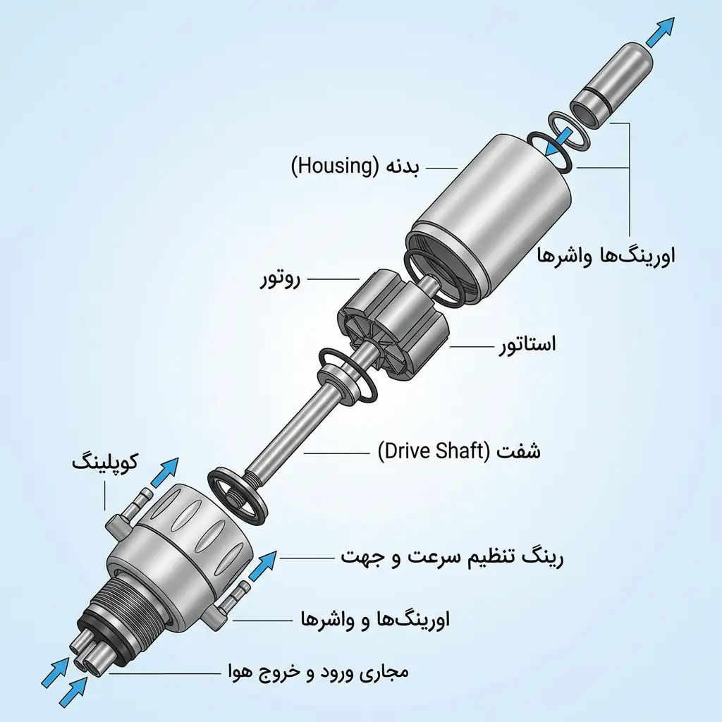 ایرموتور چیست