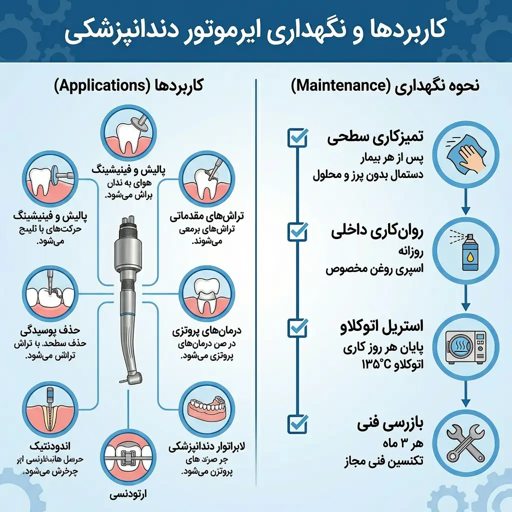 کاربردهای ایرموتور