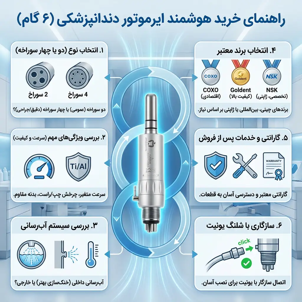 خرید ایرموتور دندانپزشکی