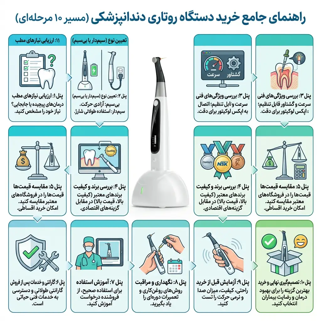 راهنمای خرید روتاری دندانپزشکی