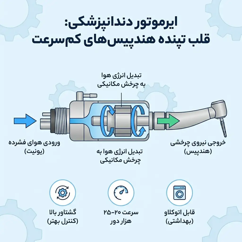 ایرموتور دندانپزشکی چیست؟