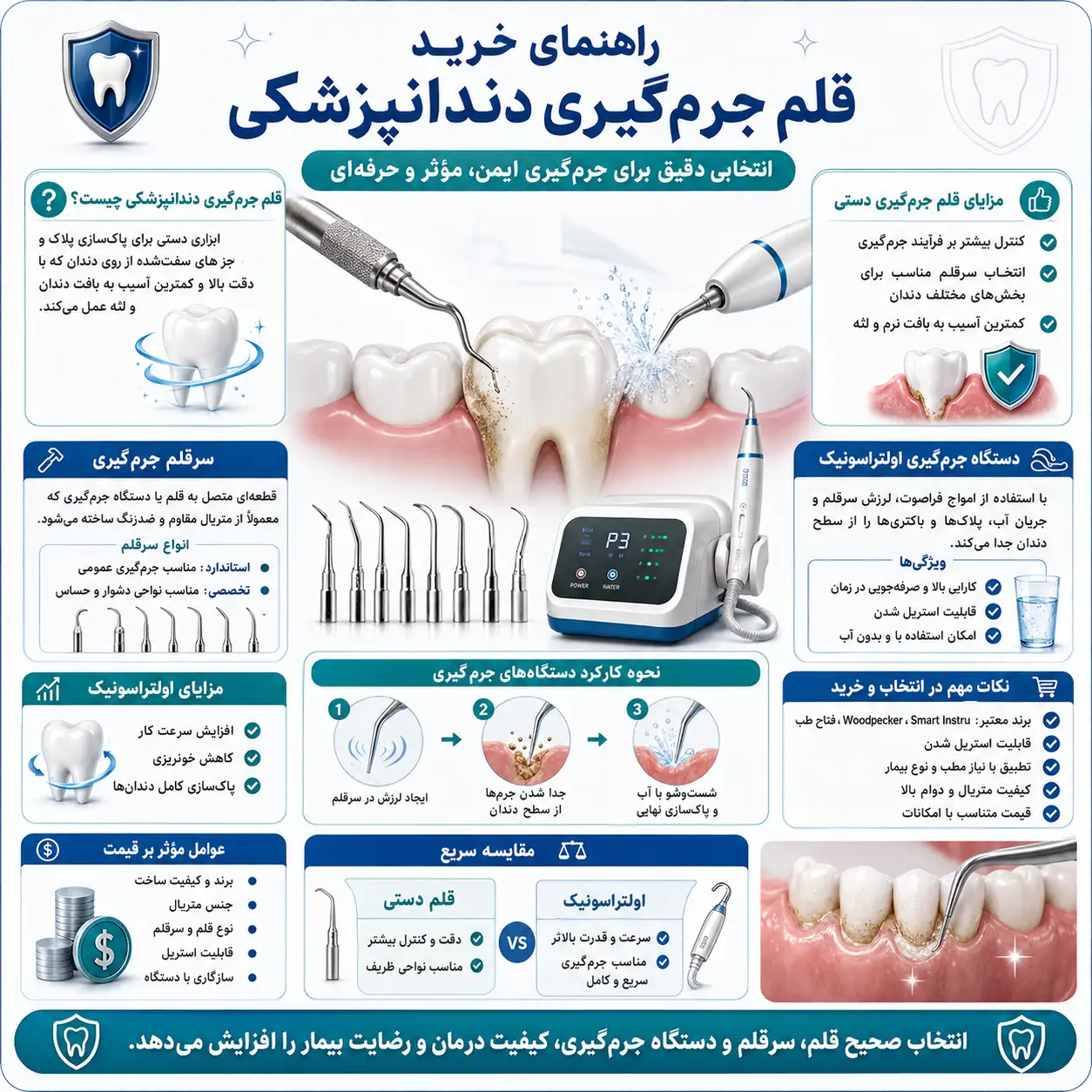 خرید قلم جرم گیری دندانپزشکی