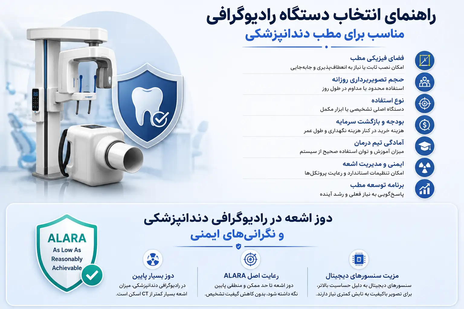 راهنمای انتخاب دستگاه رادیوگرافی