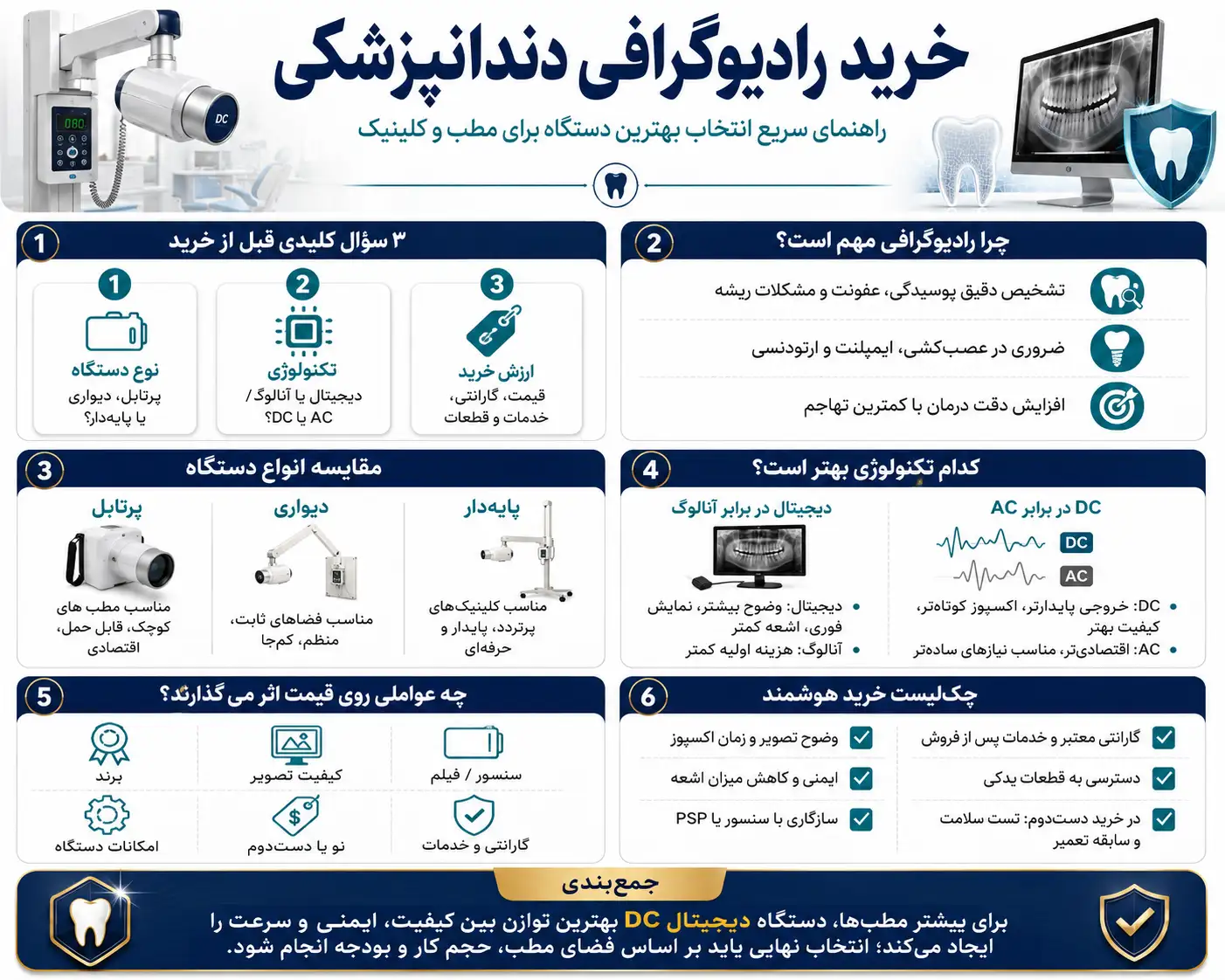 خرید رادیوگرافی دندانپزشکی