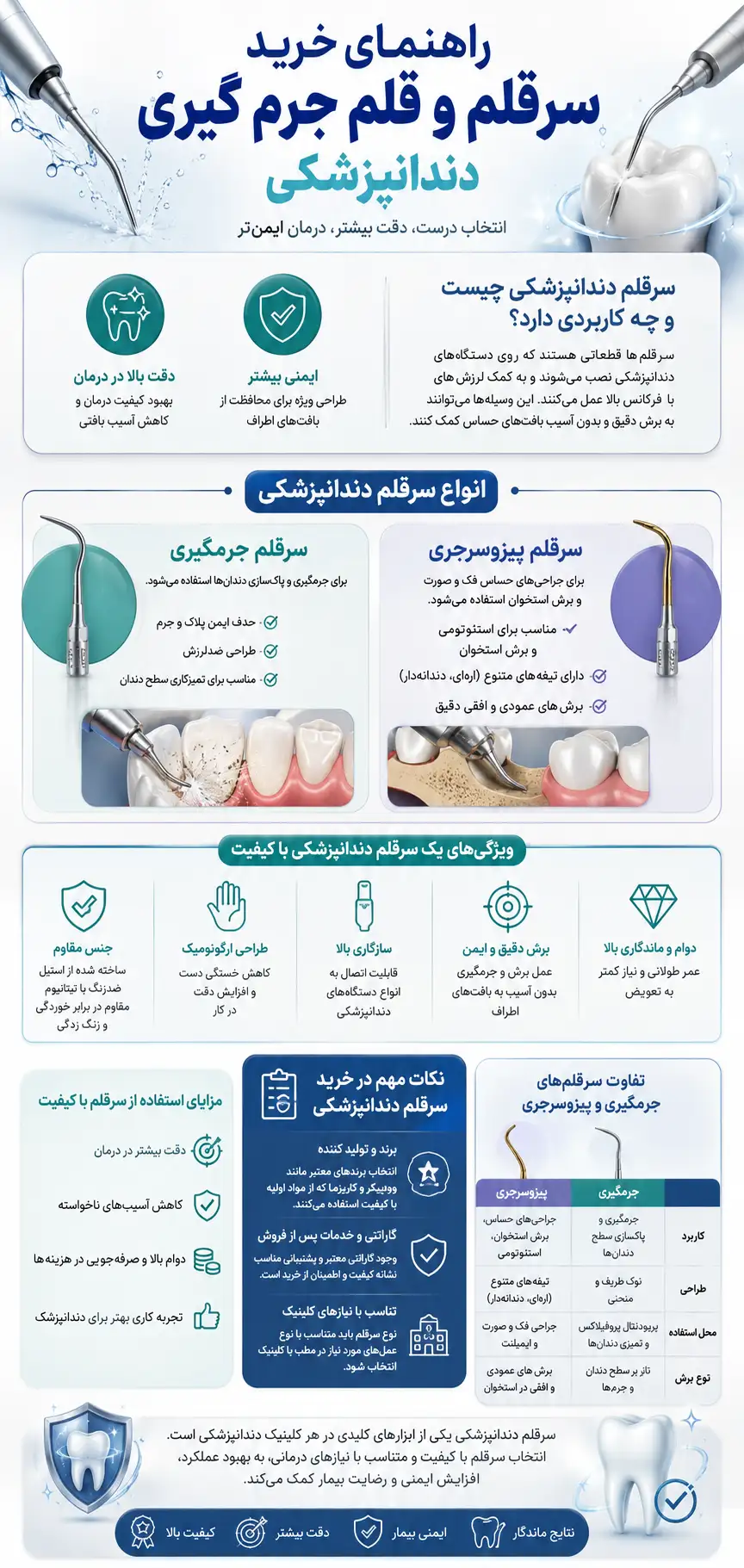 خرید سرقلم دندانپزشکی