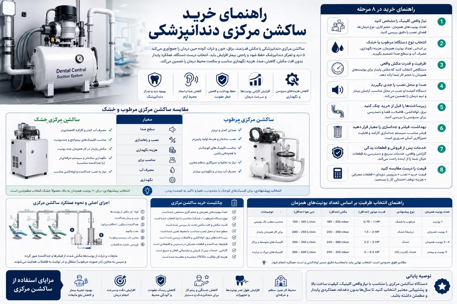 خرید ساکشن مرکزی دندانپزشکی