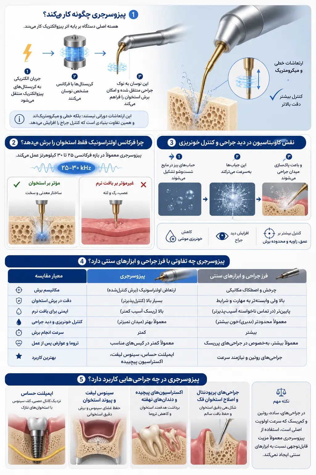 پیزوسرجری چگونه کار میکند؟