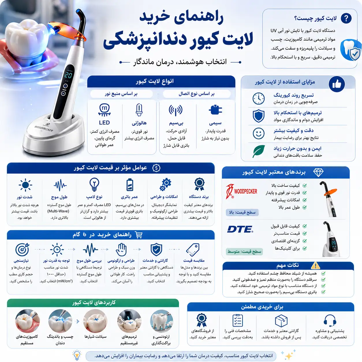 خرید لایت کیور دندانپزشکی