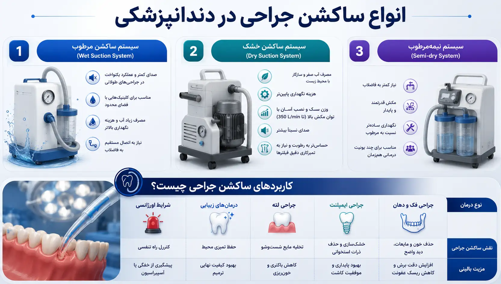 انواع ساکشن جراحی در دندانپزشکی