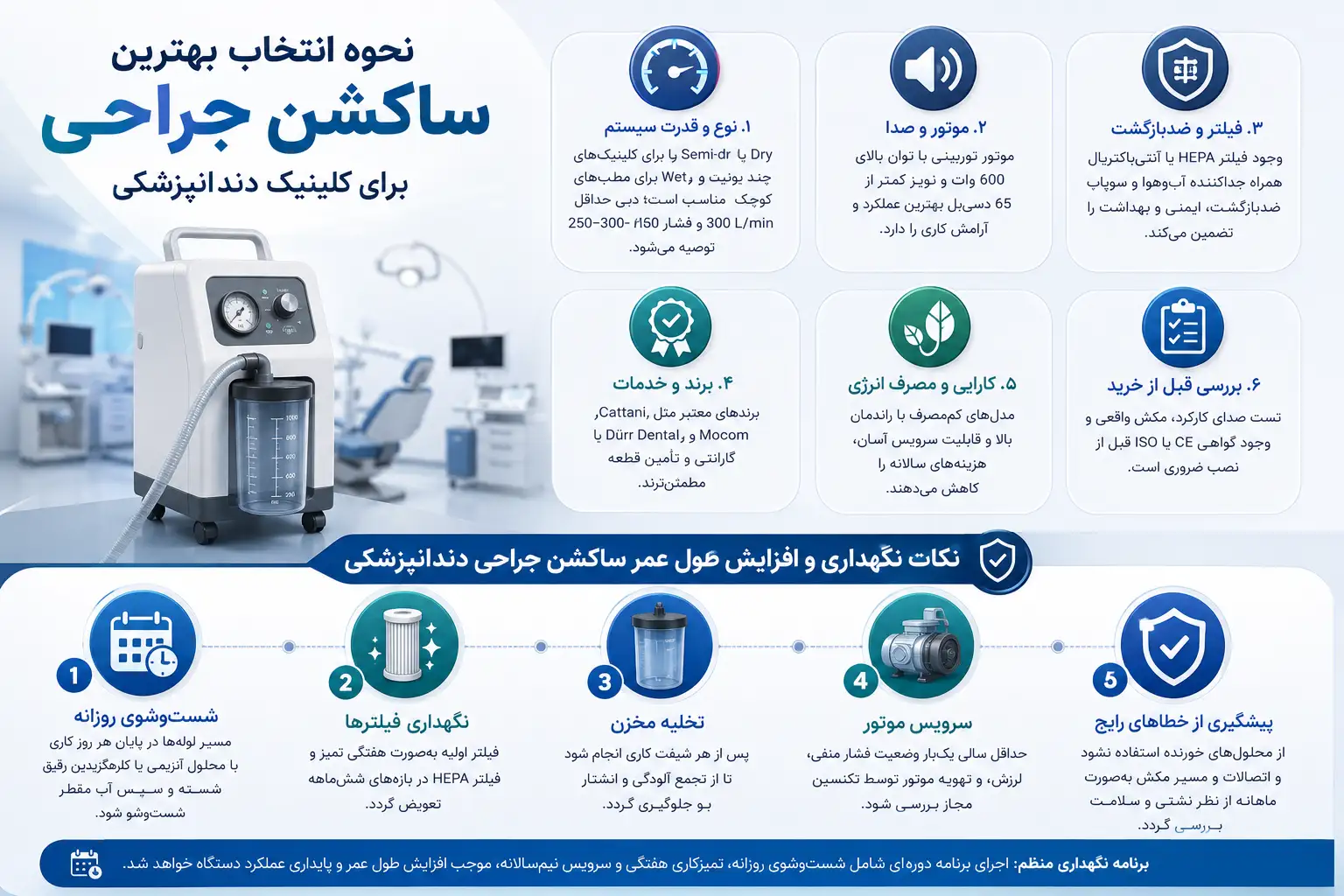 نحوه انتخاب بهترین ساکشن جراحی برای کلینیک دندانپزشکی