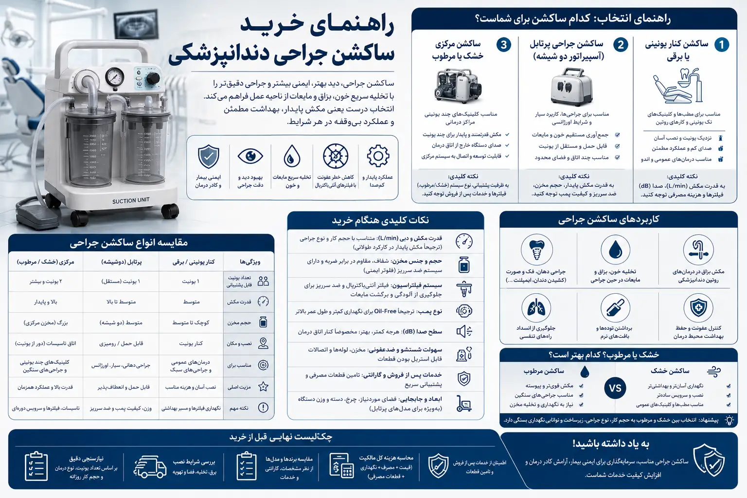 خرید ساکشن جراحی