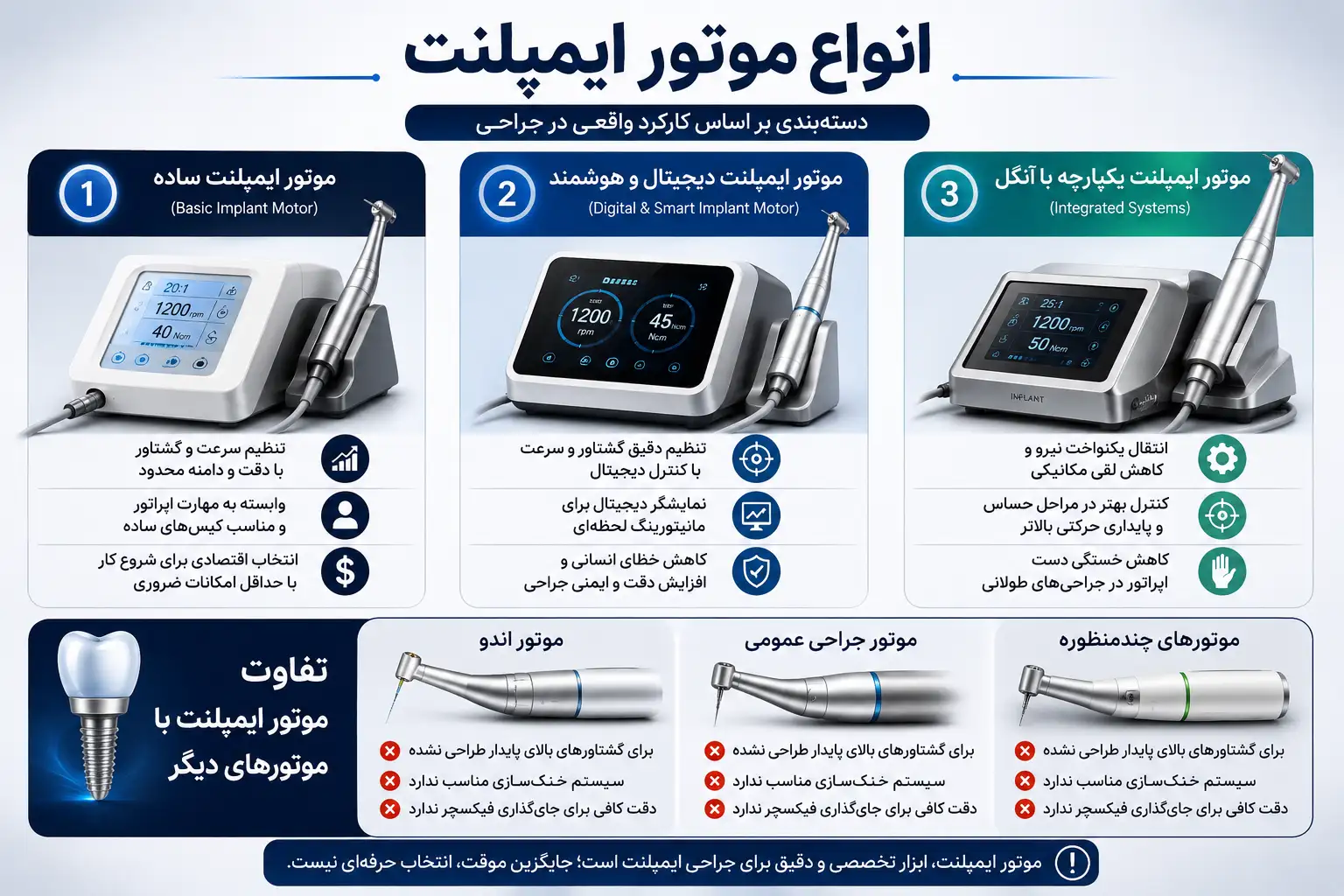 انواع موتور ایمپلنت