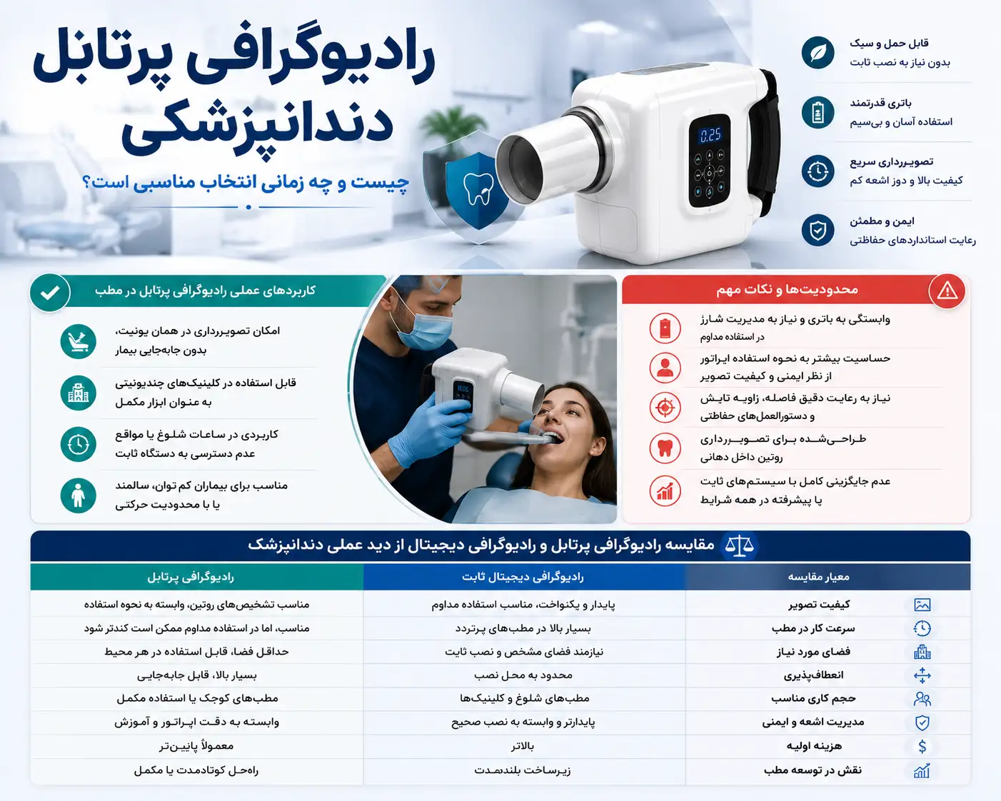 رادیوگرافی پرتابل دندانپزشکی چیست