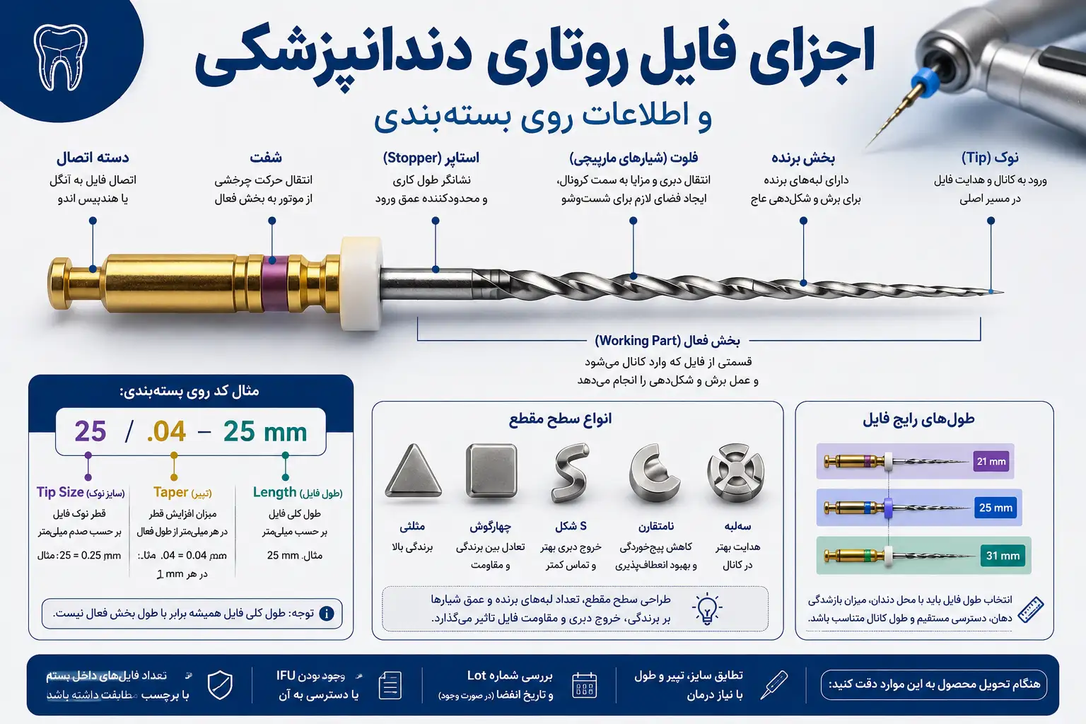 اجزای فایل روتاری