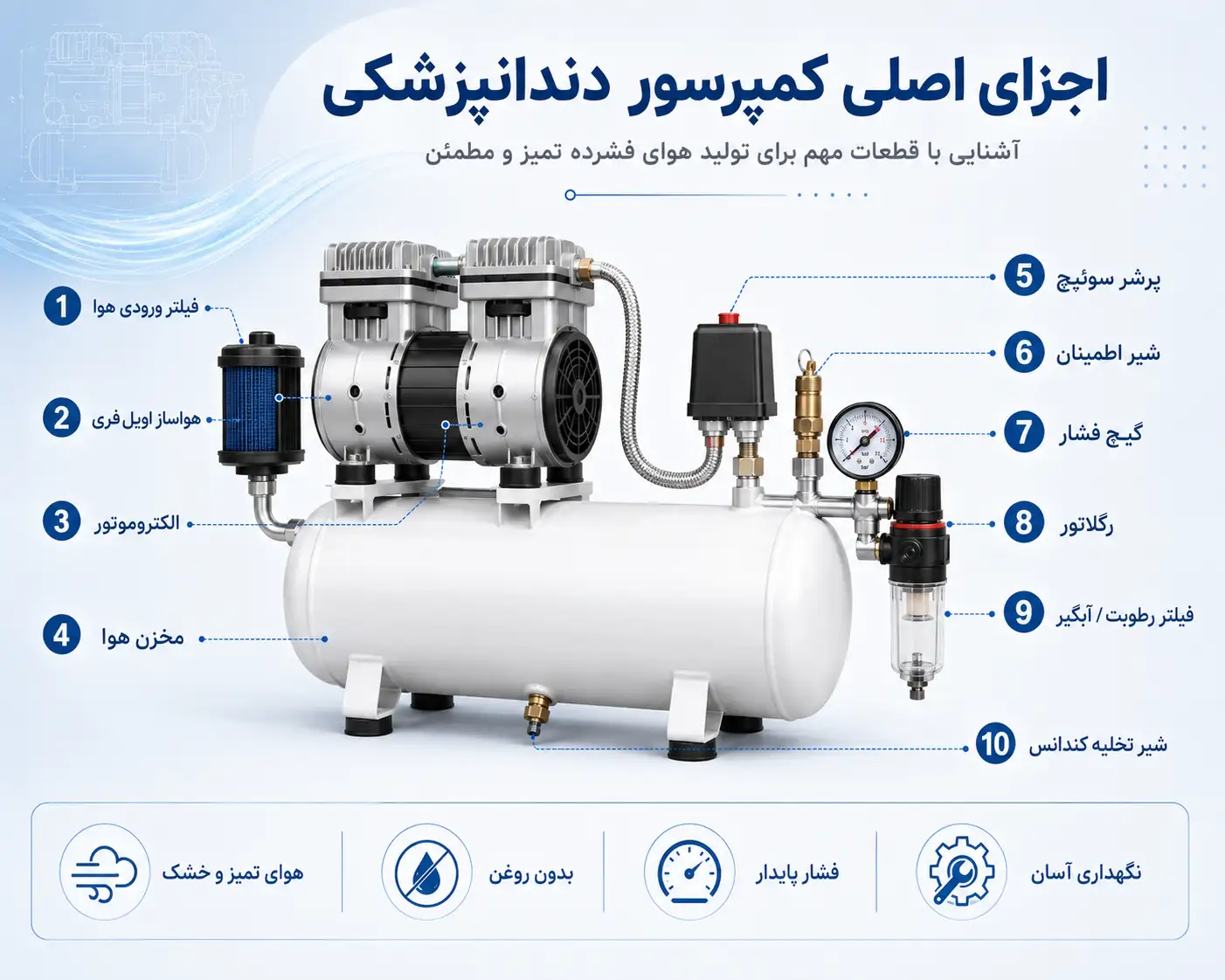 اجزای اصلی کمپرسور دندانپزشکی