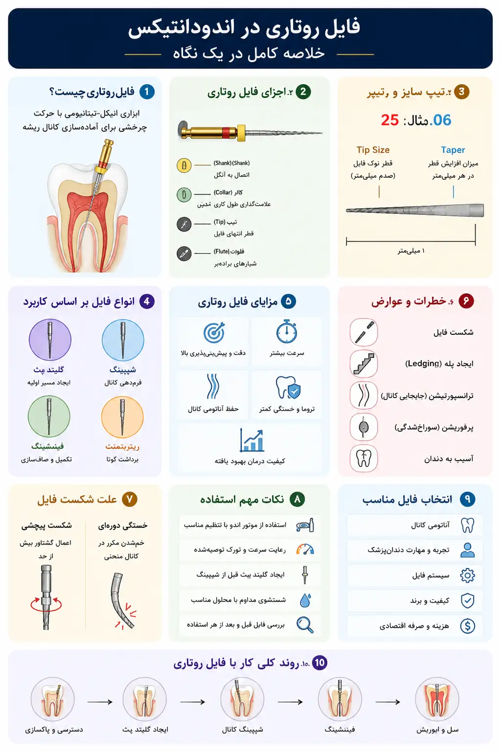 فایل روتاری دندانپزشکی