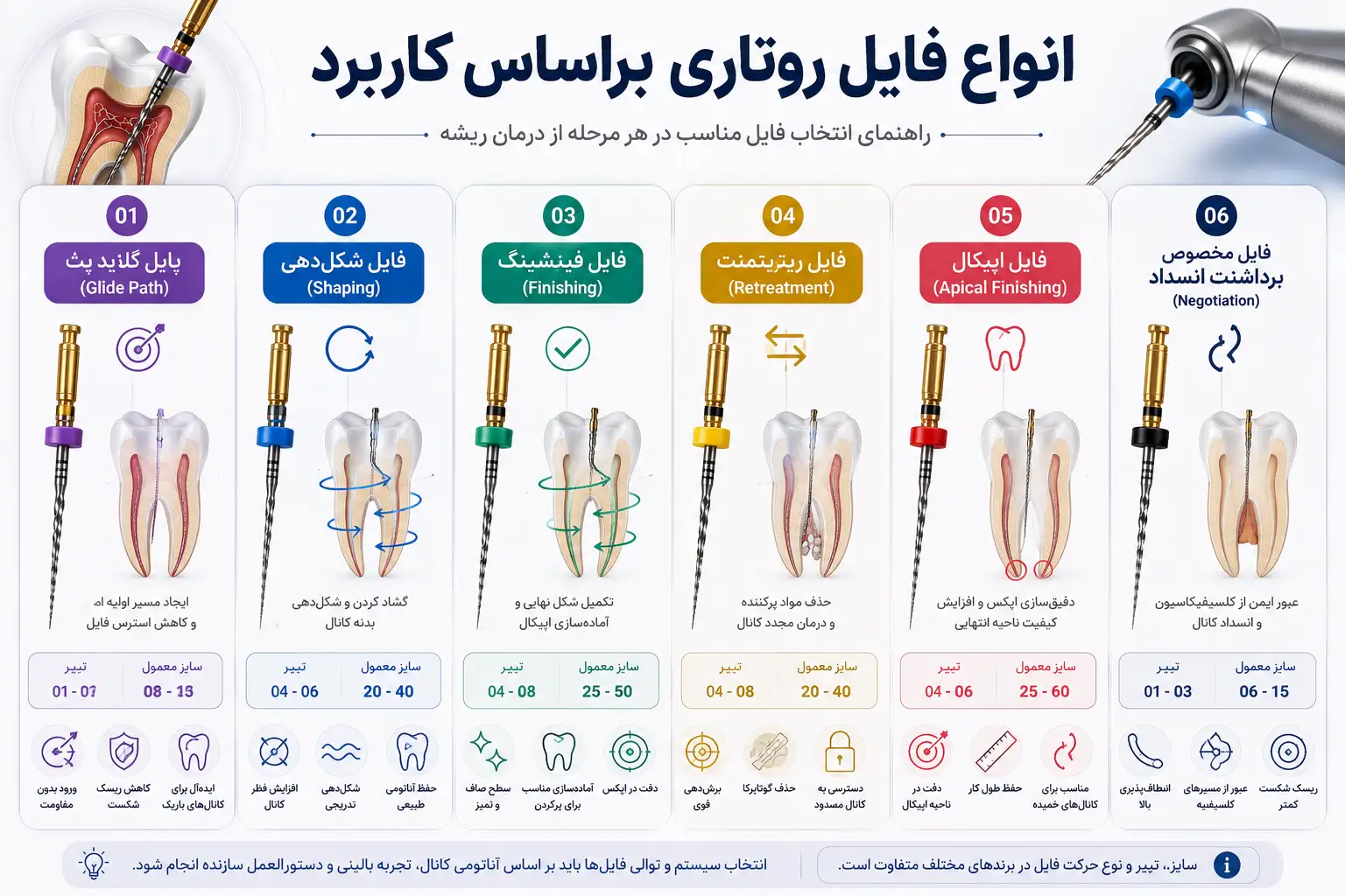 انواع فایل بر اساس مرحله درمان
