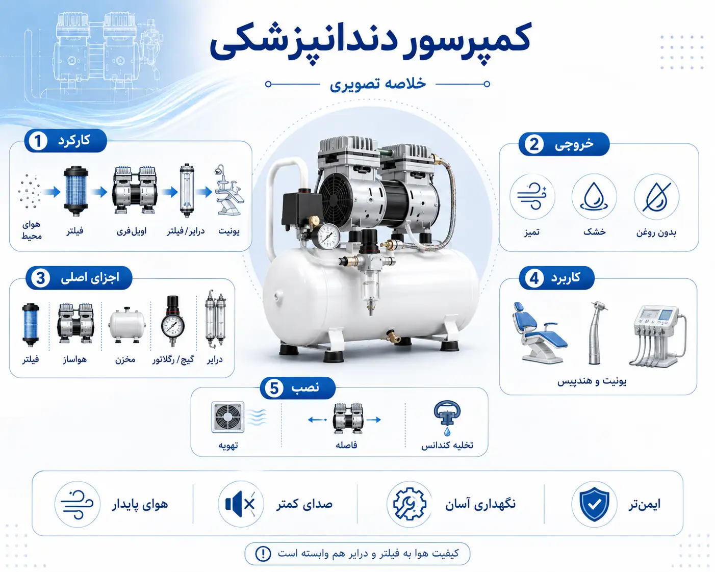 کمپرسور دندانپزشکی چیست؟