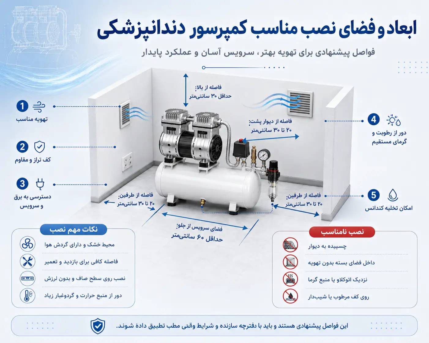محل مناسب نصب کمپرسور دندانپزشکی